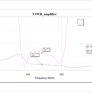 Результаты моделирования LNA 2m ATF531P8 - График КСВ