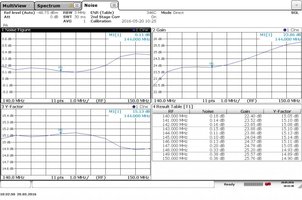 График NF от частоты LNA 2m ATF-531P8