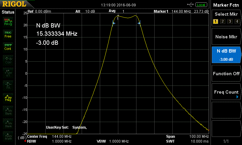 LNA 2m ATF-531P8 narrow band AFC graph