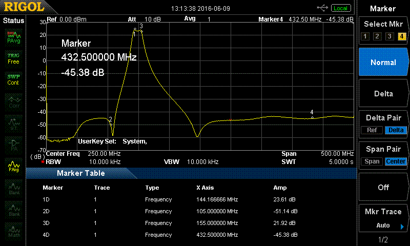 LNA 2m ATF-531P8 broad band AFC graph