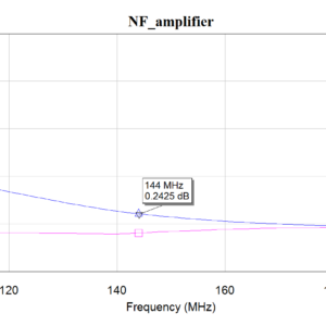 Expected NF plot