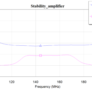 Expected Stability plot